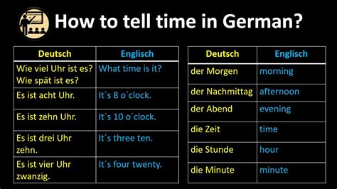 10 am est in deutscher zeit|10:00 AM EST to Berlin Time Conversion .